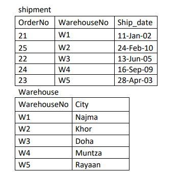 Create a query to display the cname,No_of_orders, Avg_order_amt, where the middle column