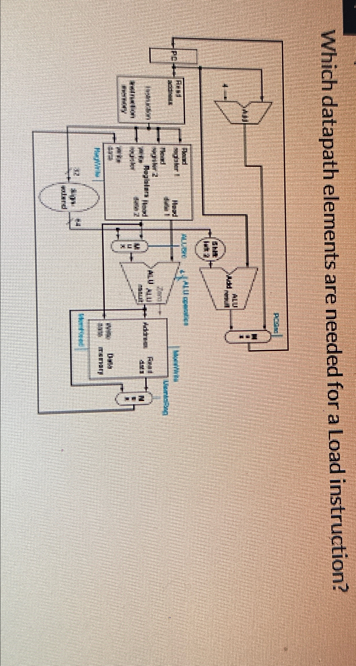  Which datapath elements are needed for a Load instruction? 