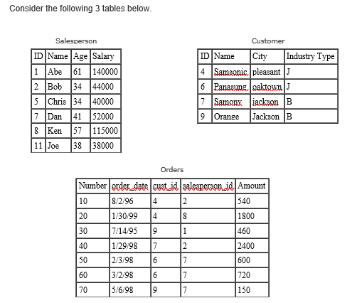  Write SQL query to find the unique customer id from Orders.