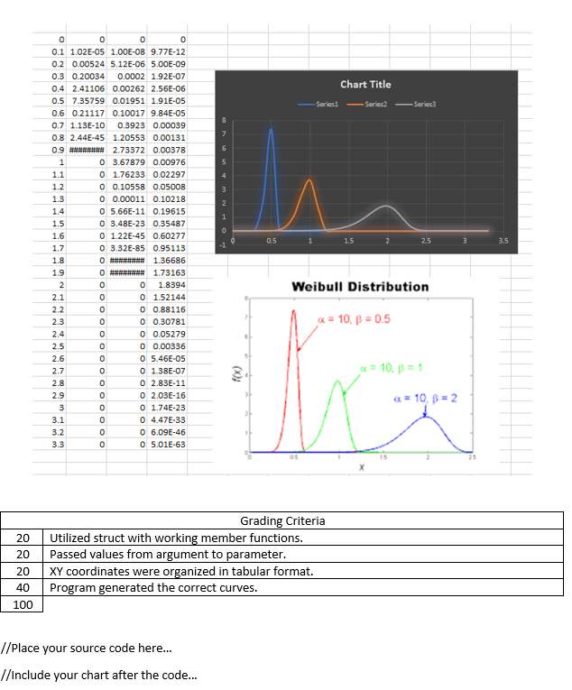 number of failures is increasing with time, decreasing with time, or remaining
