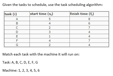  Given the tasks to schedule, use the task scheduling algorithm: Match