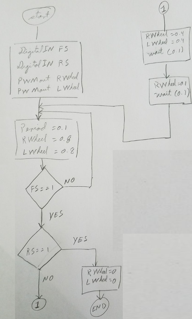 Write a C program to control an autonomous robot. It runs on