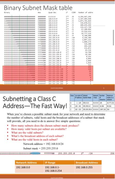  This is a CyberSecurity course I Need help with Class C