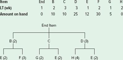  the following table lists the components needed to assemble an end