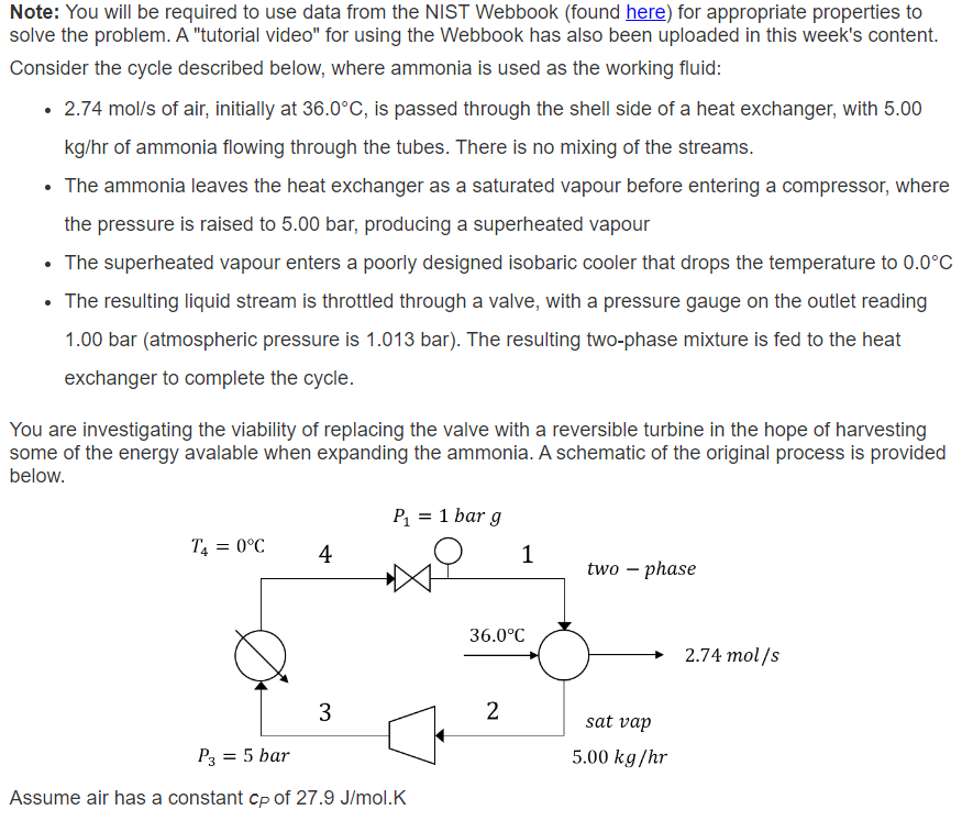  Note: You will be required to use data from the NIST