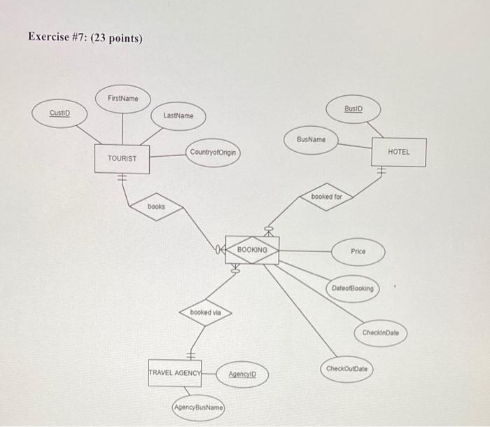 please us ERD plus to develope a relational schema (relational data model)