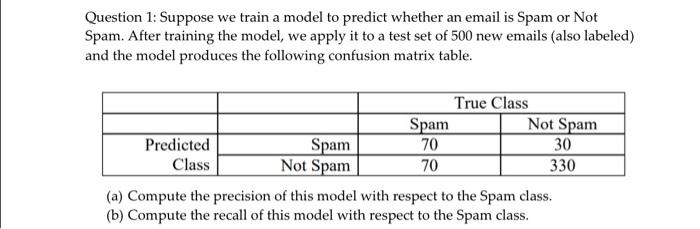  Question 1: Suppose we train a model to predict whether an