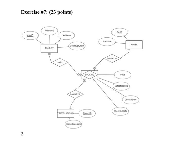 create a relational schema Exercise #7: (23 points) FestName BusiD CustID LastName