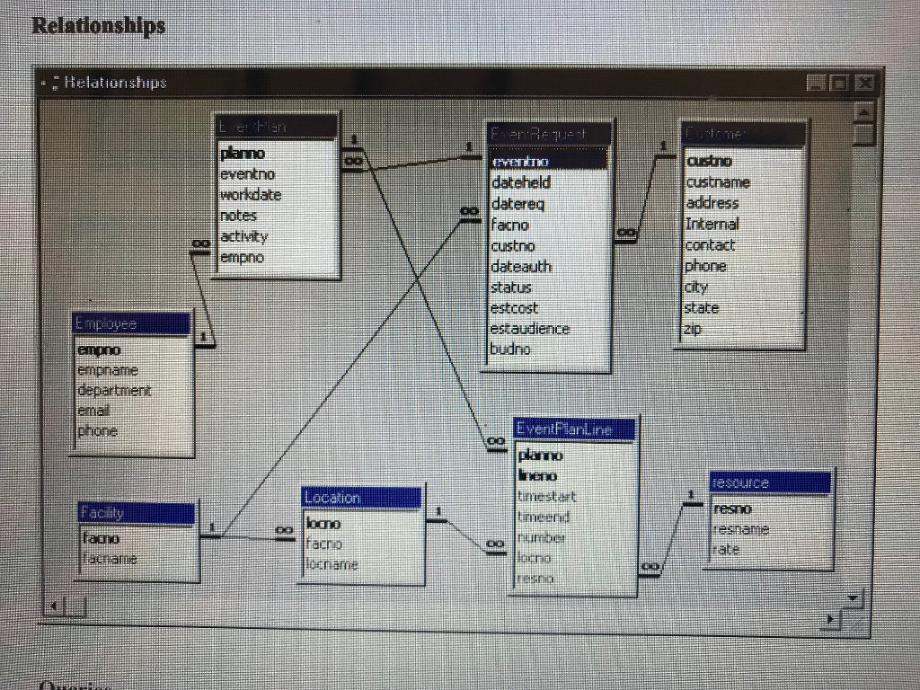 Write the querry 6-For each event plan, list the plan number,