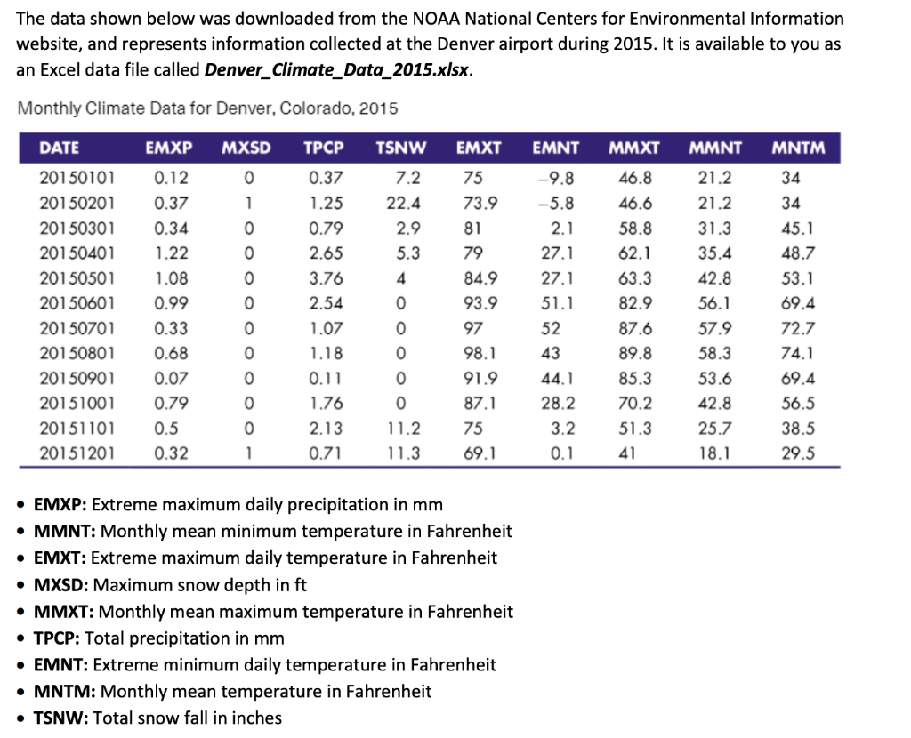 USE MATLAB PLEASE The data shown below was downloaded from the
