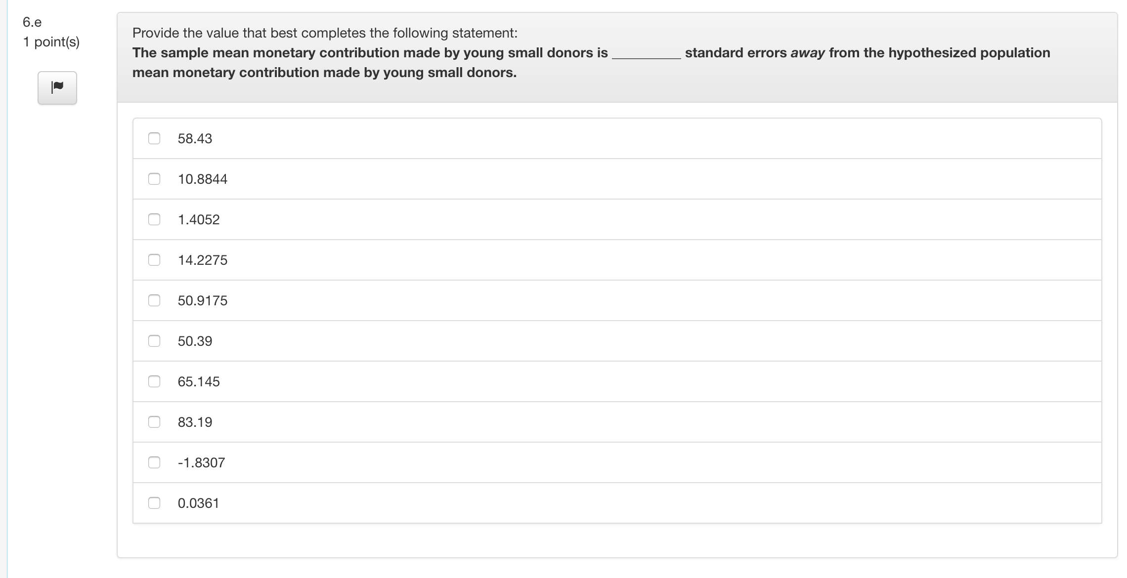 average monetary contribution to political candidates made by small donors is $61.