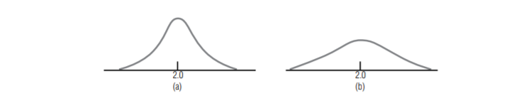 A company that uses two different methods to send orders to its