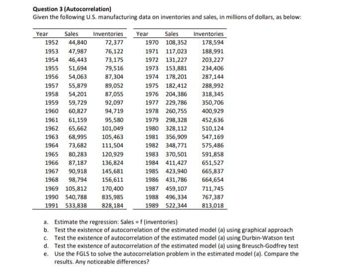 help me to answer this question Question 3 (Autocorrelation) Given the following