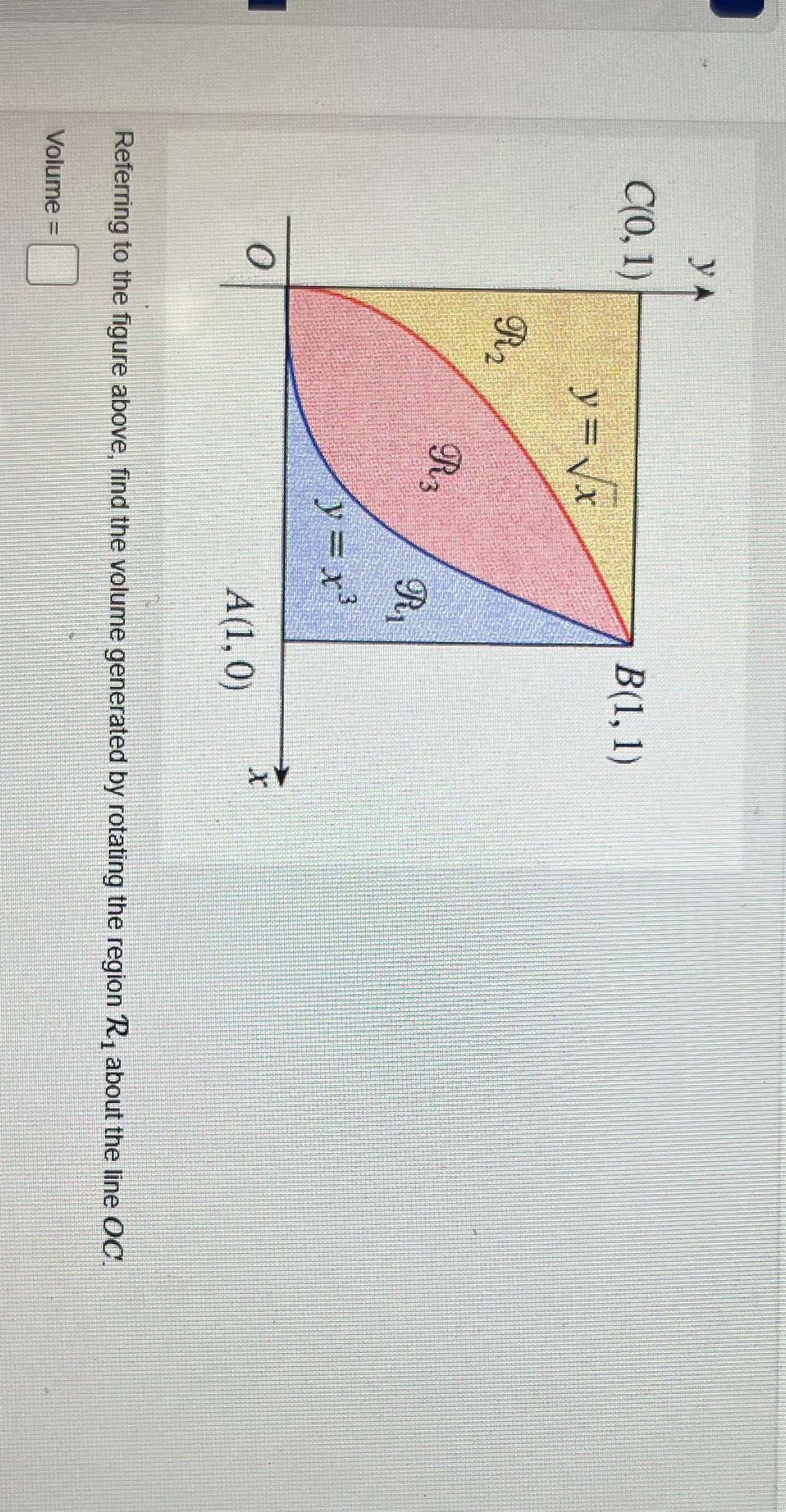 How do I solve this? A C(0, 1) B(1, 1) y =