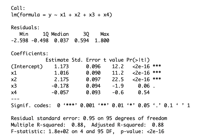 1. Suppose we fit a multiple linear regression model and get the