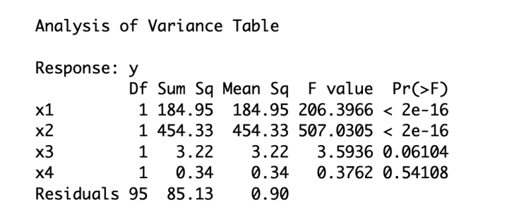 following R-output. Call: Im(formula = y ~ x1 + x2 + x3