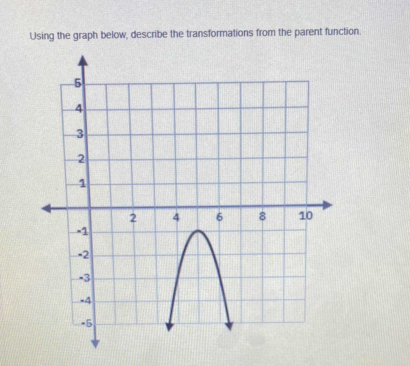  Using the graph below, describe the transformations from the parent function