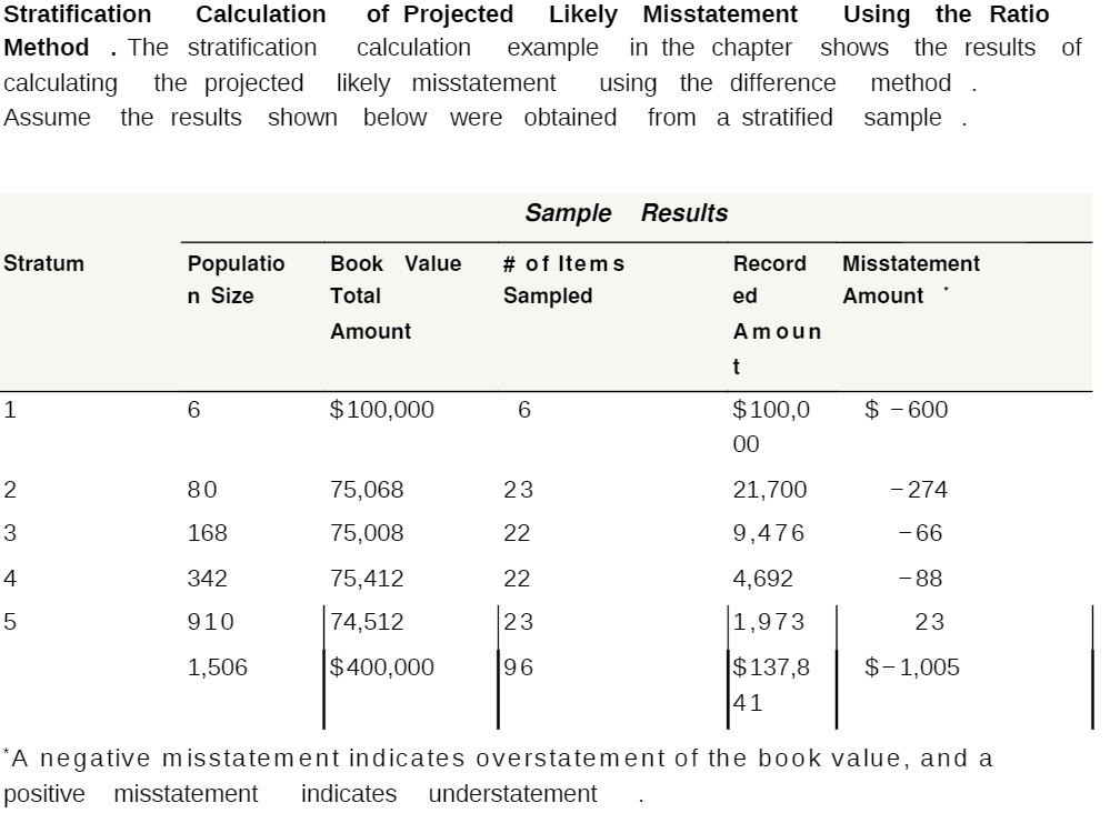  Stratification Calculation of Projected Likely Misstatement Using the Ratio Method .The