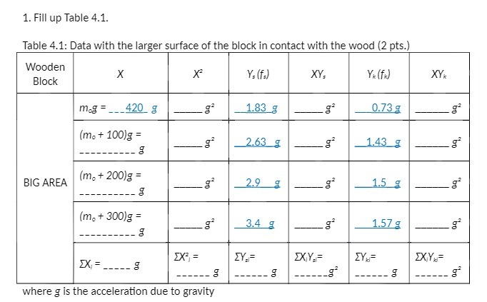 1. Fill up Table 4.1. Table 4.1: Data with the larger