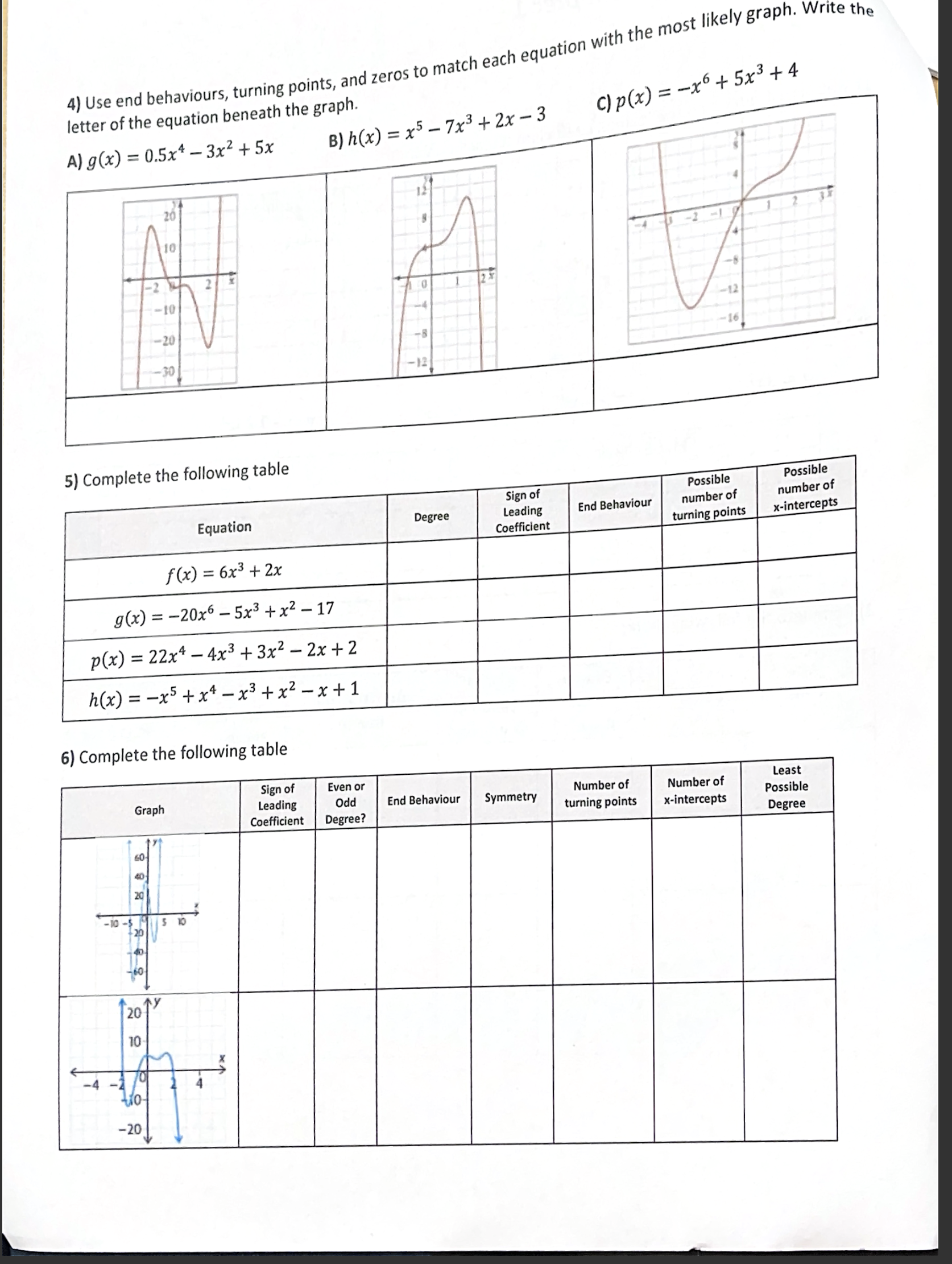 and the leading coefficient of each polynomial Even or Symmetry Domain and