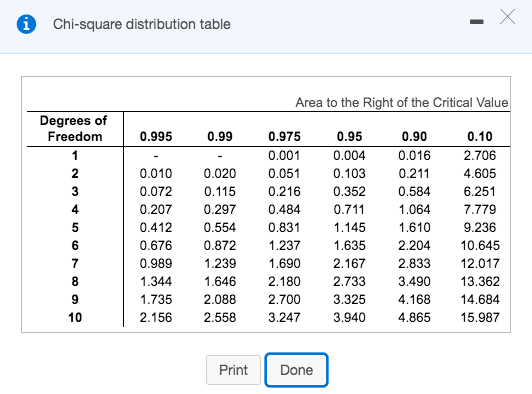 was conducted to investigate a relationship between the colors of helmets worn
