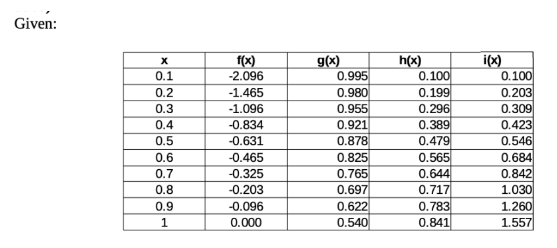 given data in the image below by using the above data, please