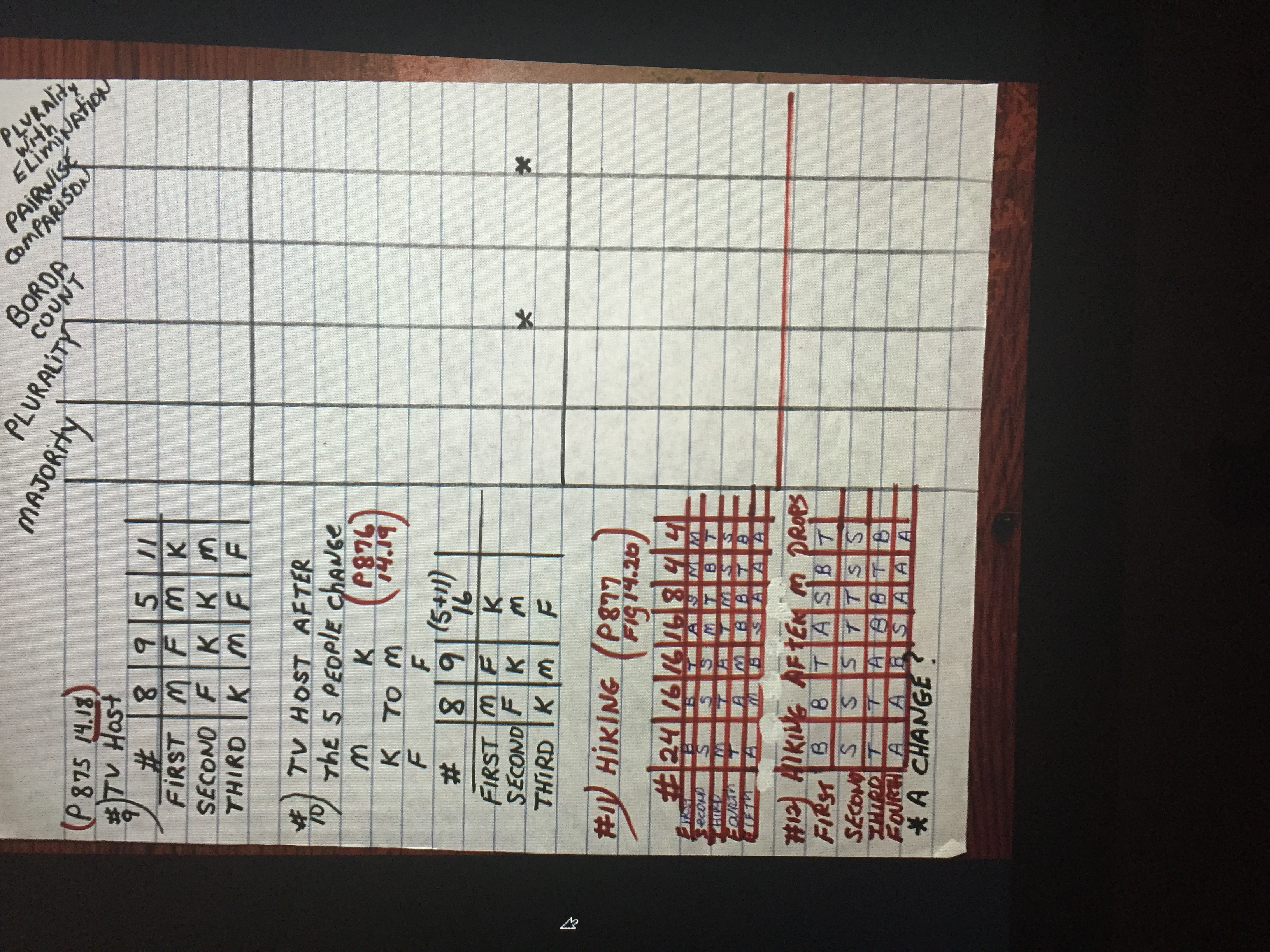 I need help finding the majority, plurality, borda count, pairwise comparison, and