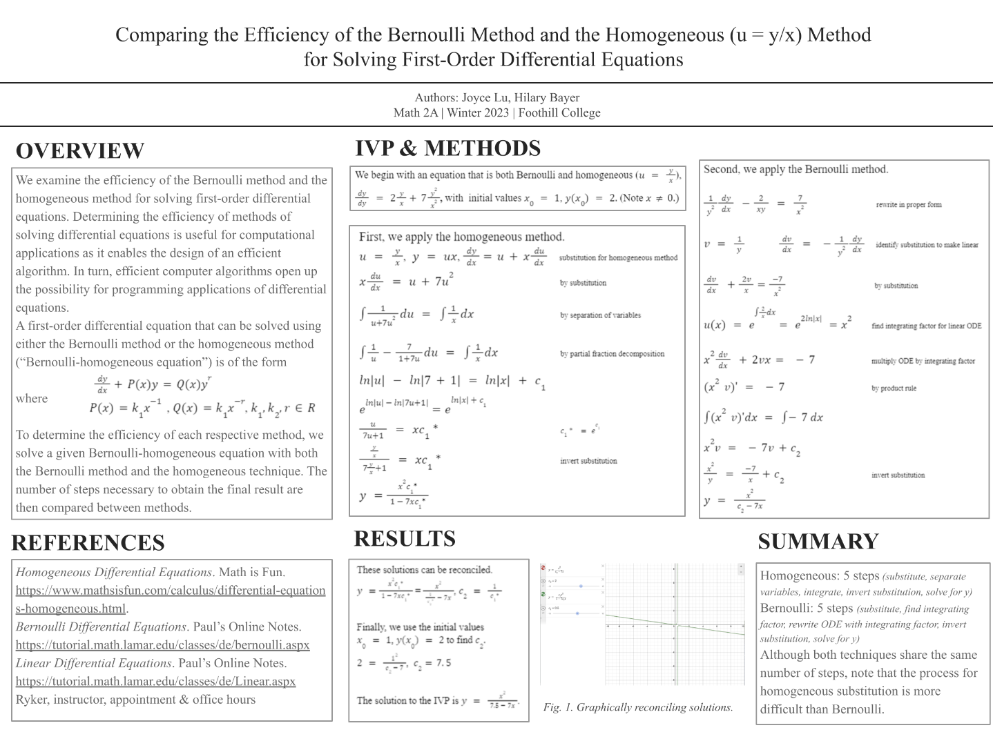 Simply ask a relevant question based on the project Comparing the Efficiency