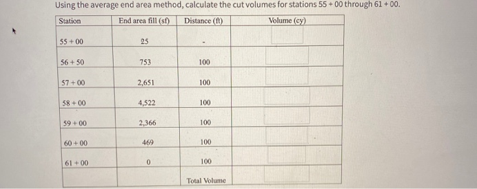Please Help me how to solve this question please give me step