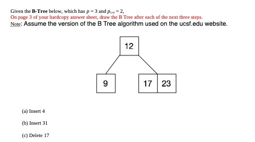 Given the B-Tree below, which has p = 3 and Play