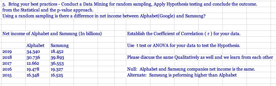 Using a random sampling is there a difference in net income between