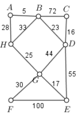 of degree 2. 1) How many edges are there?a.15b.45c.30d.9 2) Using the