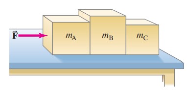 F = 655 N is applied to block A which has a