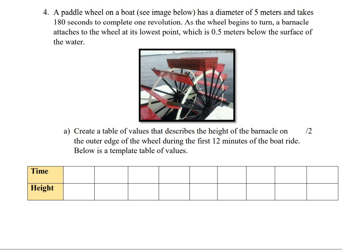 c) + d. h) What is the domain and range of your
