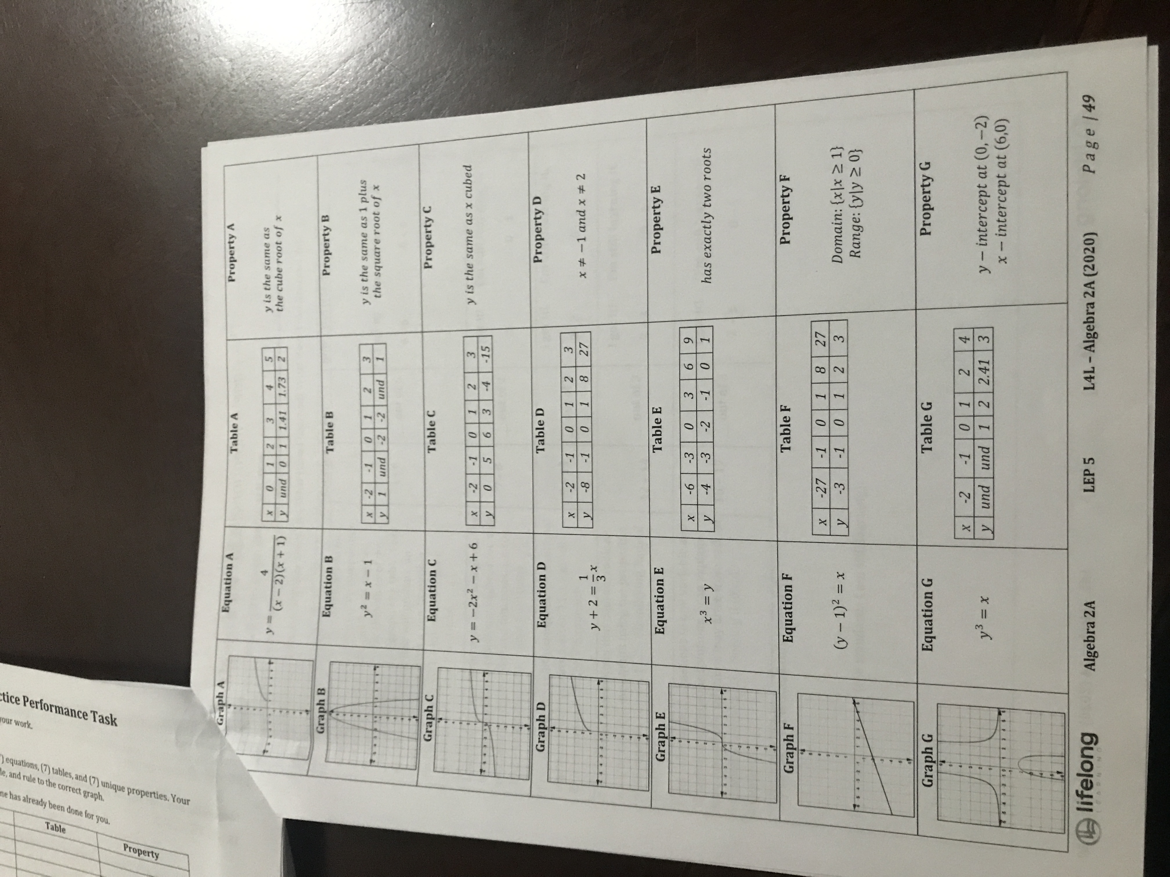 und -2 ( x- 2)(x+ 1) y und 0 1 Equation A
