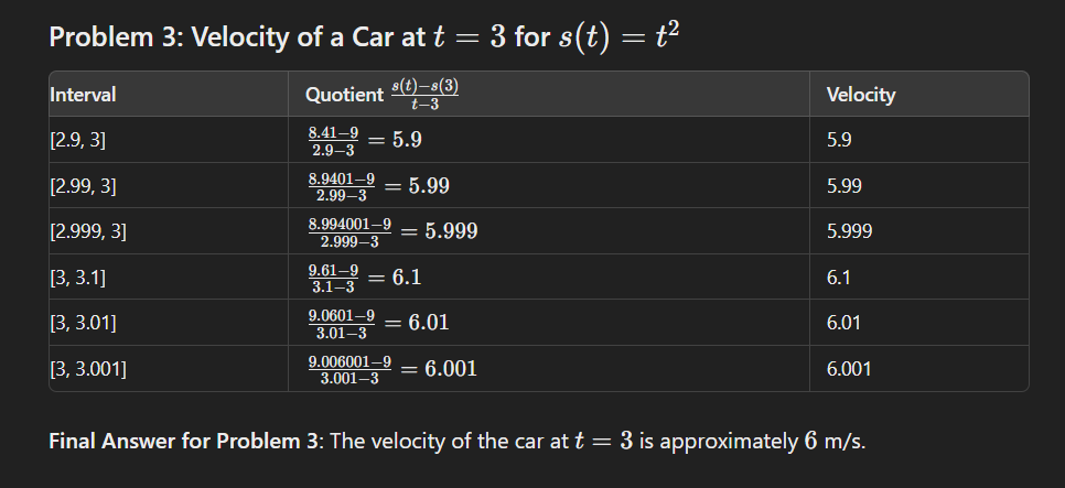 1. What is the equation of that tangent line? (3) A car