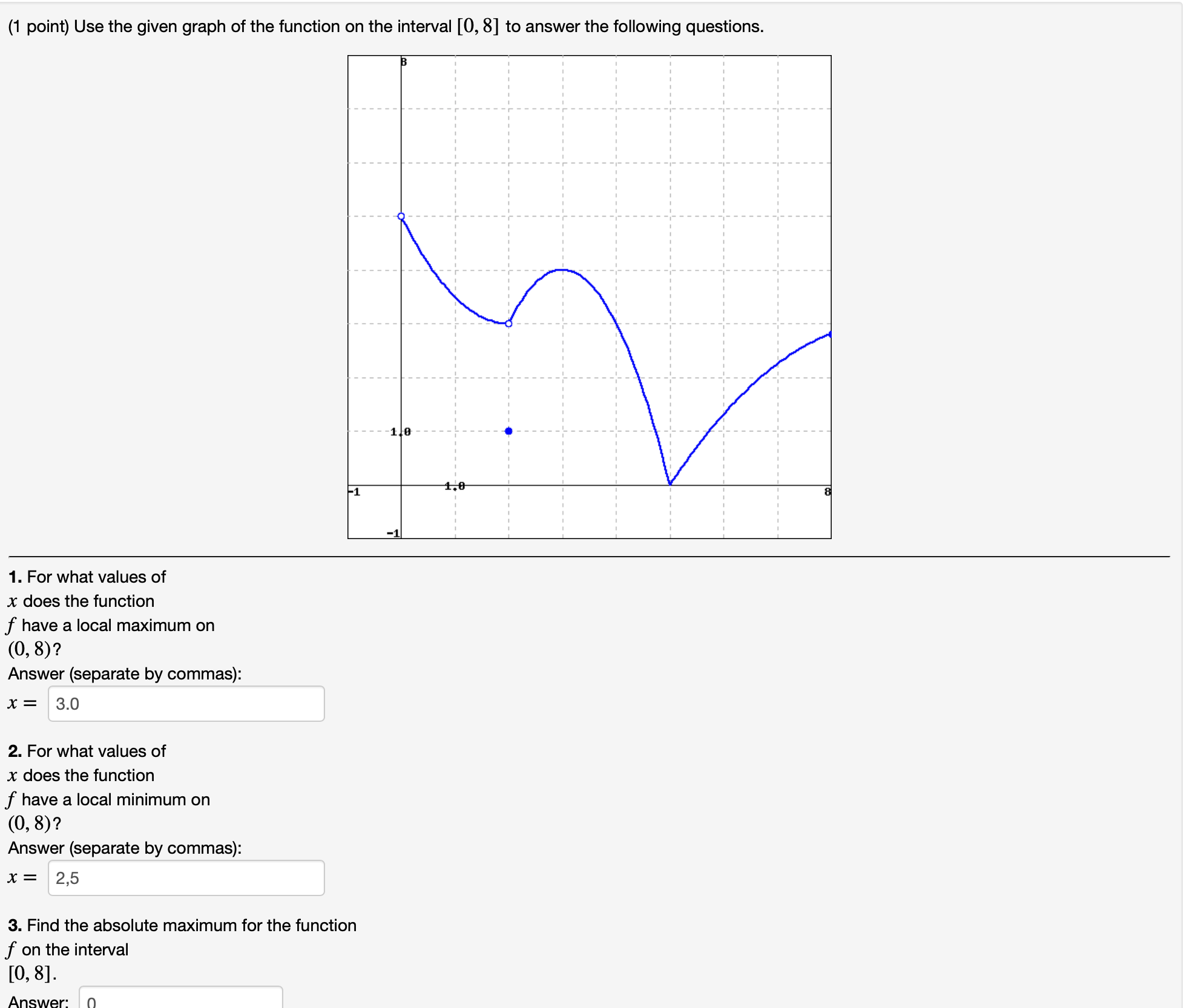 (1 point) Use the given graph of the function on the