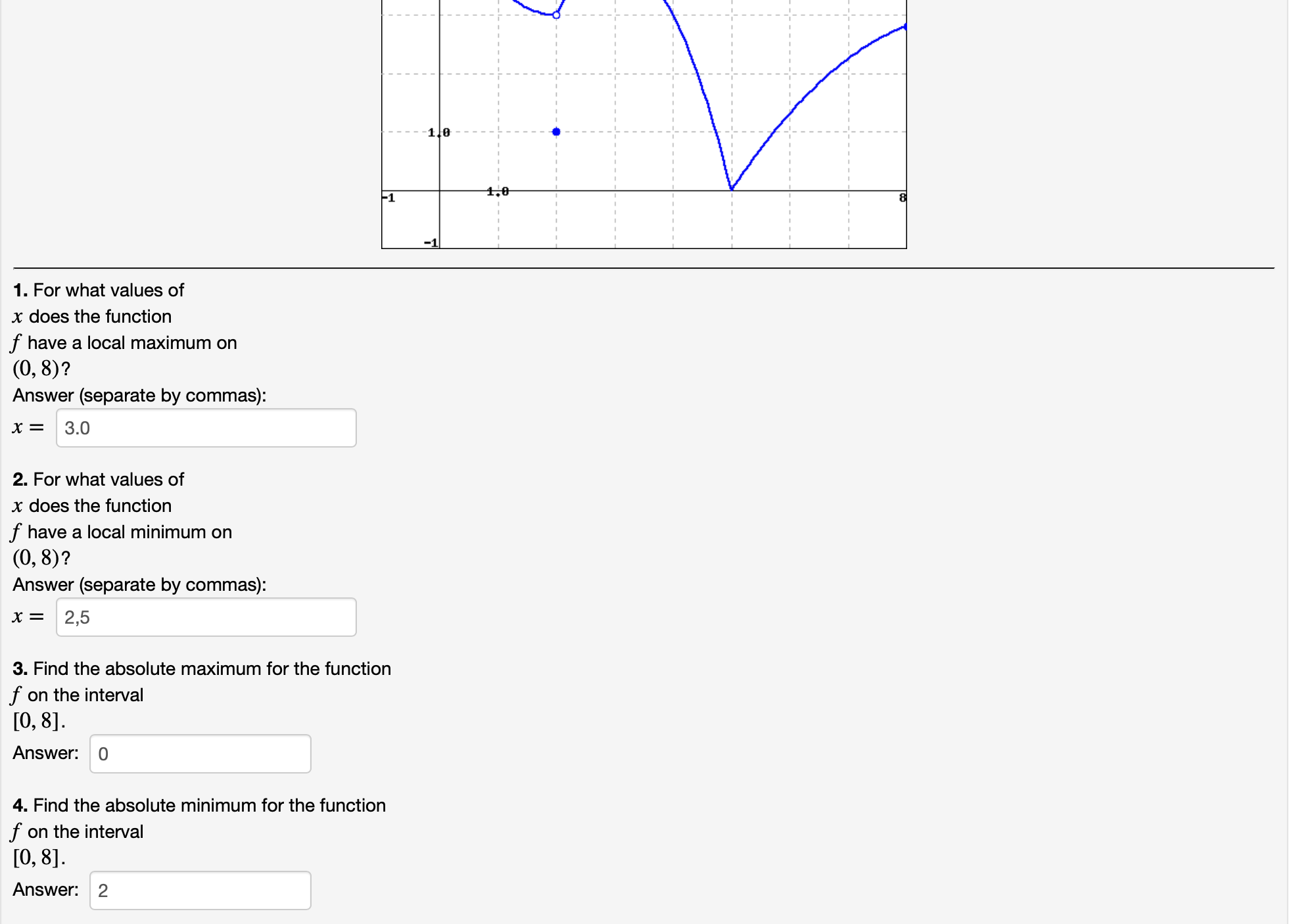 interval [0, 8] to answer the following questions. 1. For what values