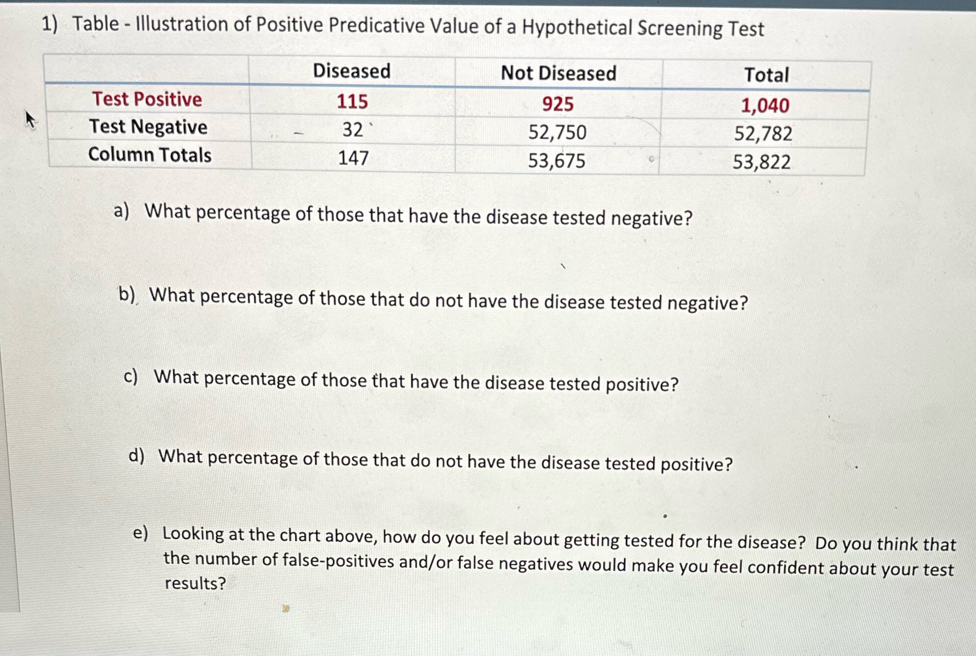 . . 1) Table - Illustration of Positive Predicative Value of