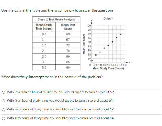 85 80 Mean Test Score 1.5 72 75 2 76 70 65