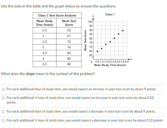 2.5 80 60 3 85 0 0.51.01.52.02.53.03.54.0 3.5 89 Mean Study Time