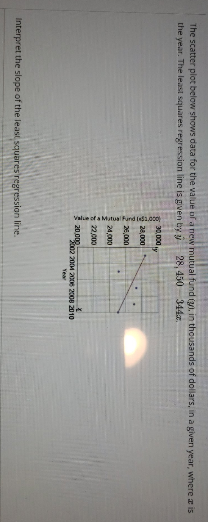 please help me understand this The scatter plot below shows data for