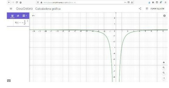 E = GeoGebra Calculadora grafica -I E E