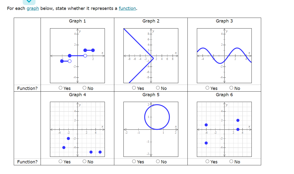  V For each g@p_h below, state whether it represents a function.