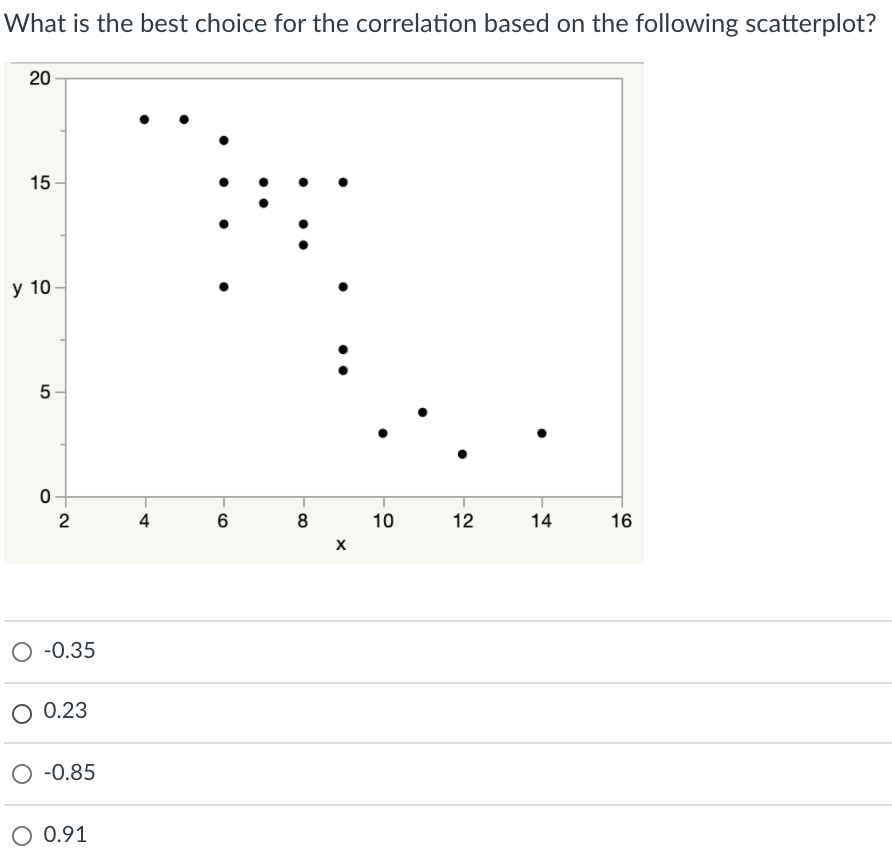 an outlier in a boxplot? O 37 O 68 O 41 O