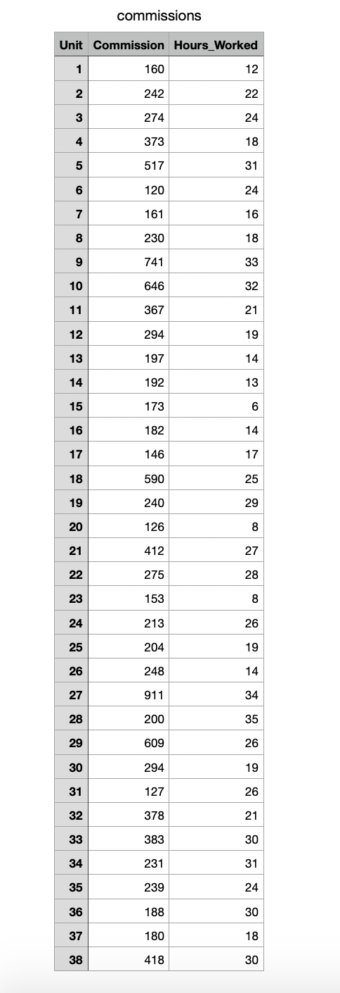 you very much!!! Question 1. An 5R5 survey of a large car