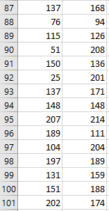 in a dataset.Interpret statistical results of a data analysis and state whether