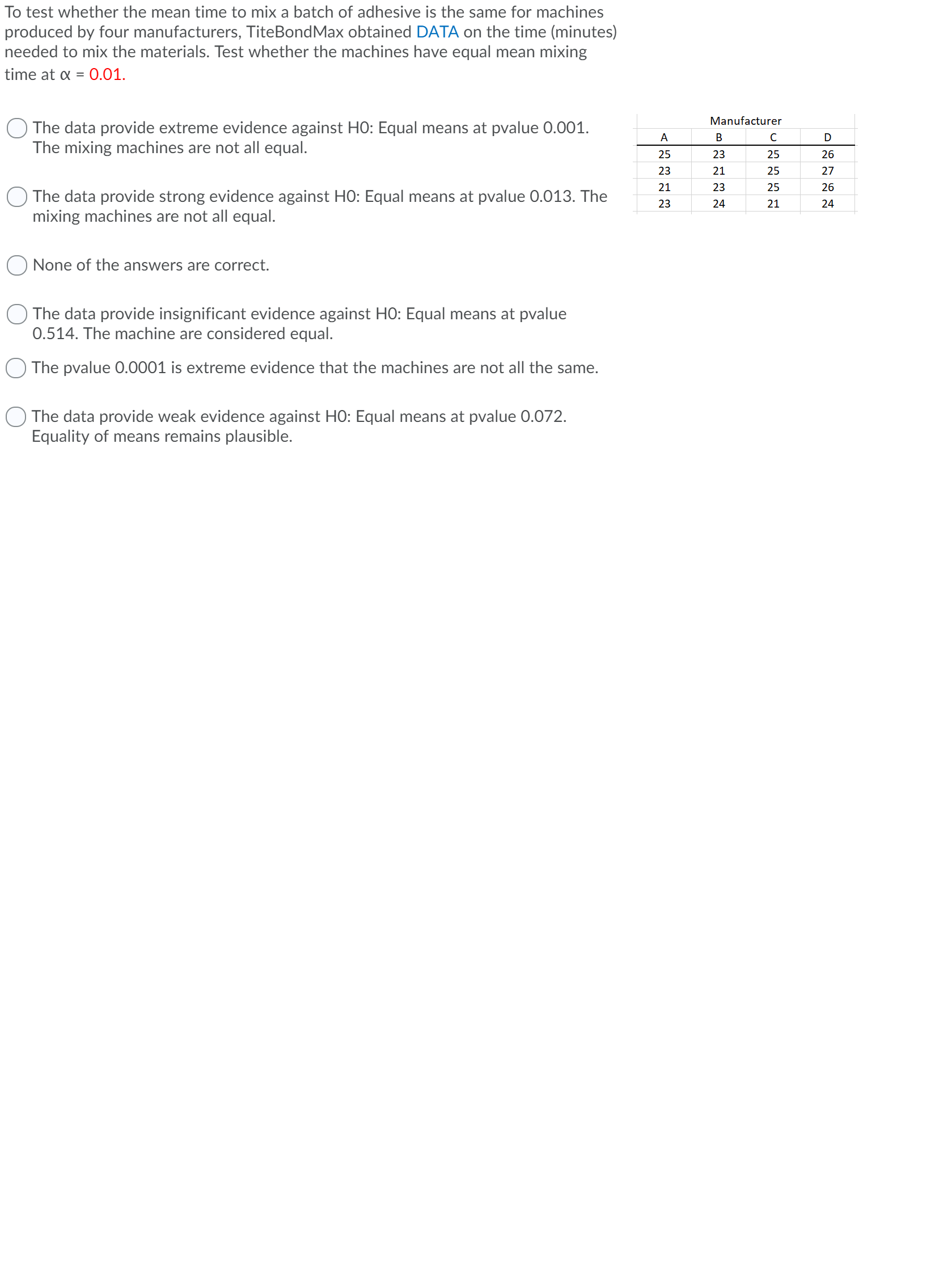 While using ANOVA, I'd like to verify my answer with what you