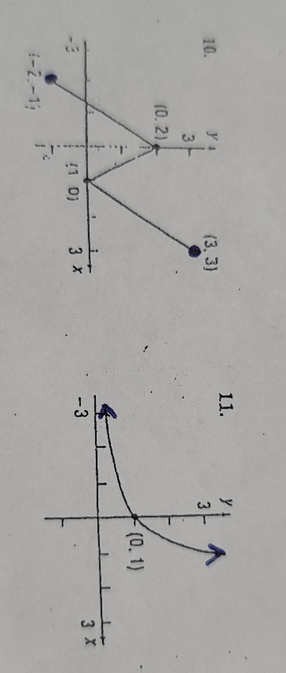 find the domain, range and the intervals where the function is increasing