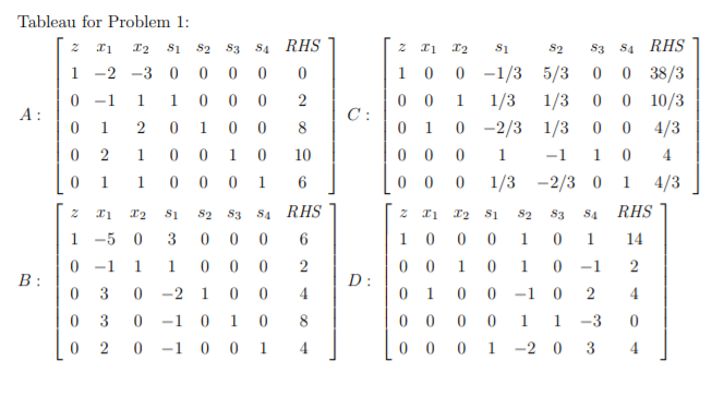graphed below. The tableau for the simplex method applied to this problem
